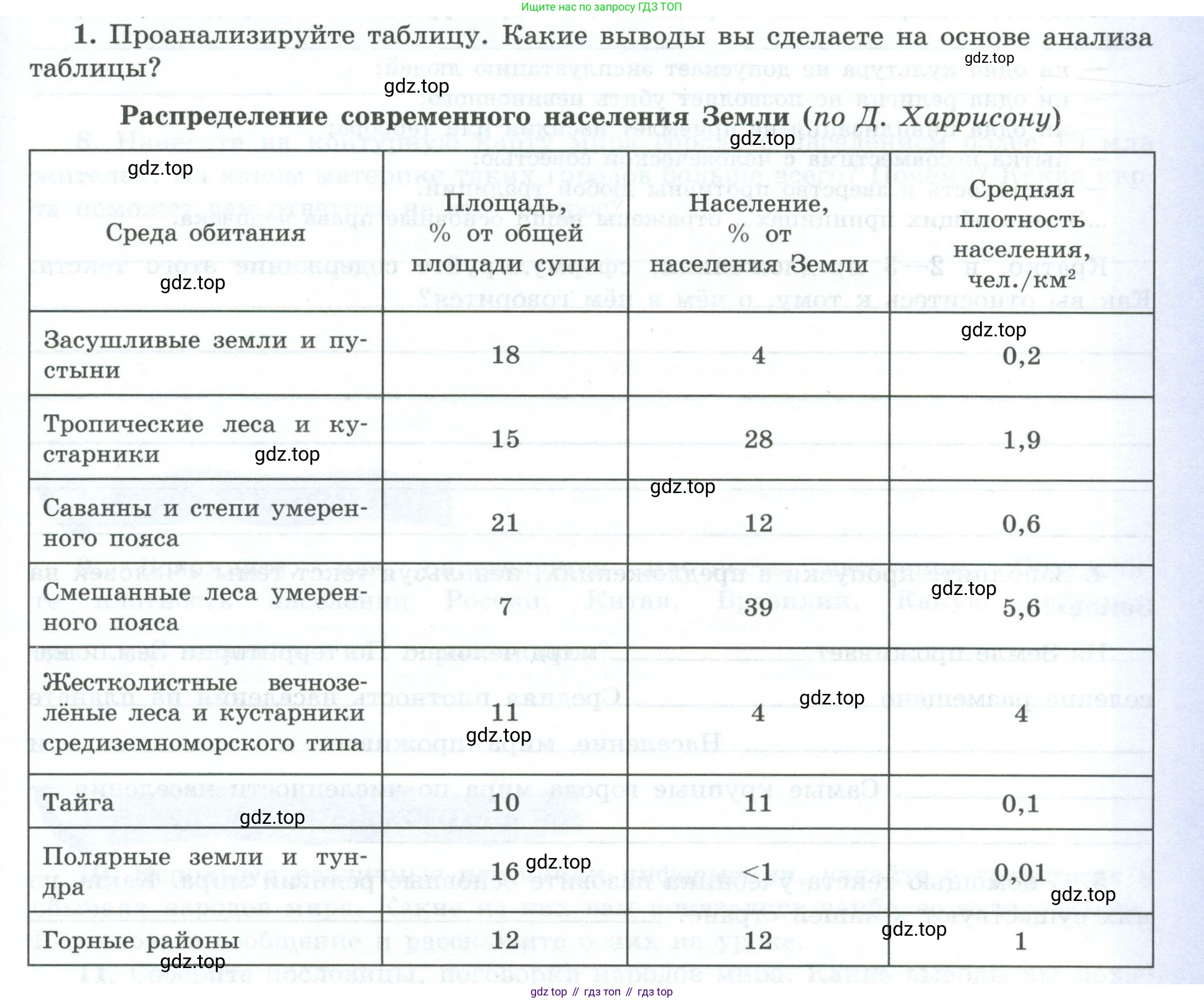 География, 7 класс Мой тренажёр, автор: Николина Вера Викторовна, издательство Просвещение, Москва, 2023, жёлтого цвета, страница 7, номер 1, Условие