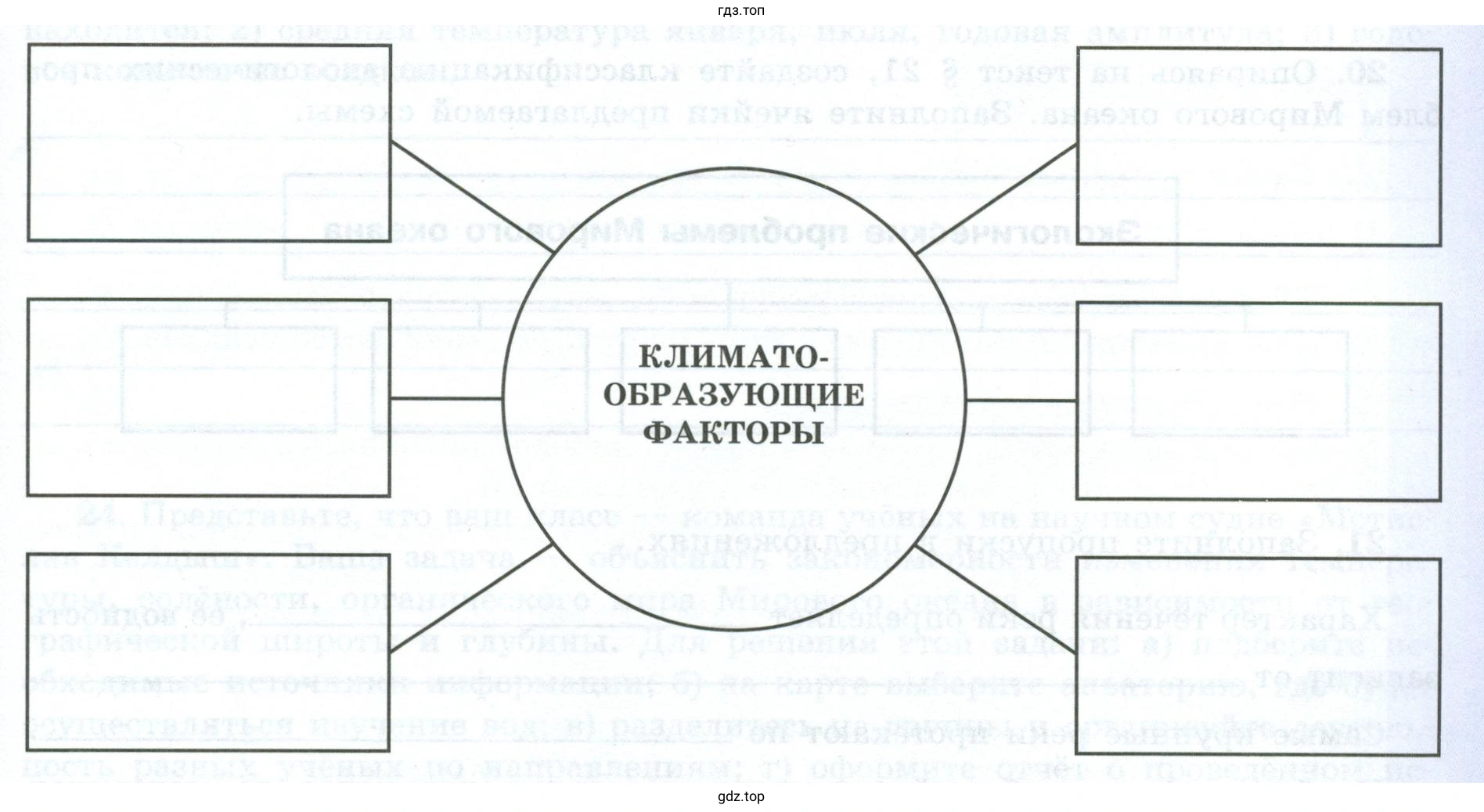 Схема климато-образующие факторы