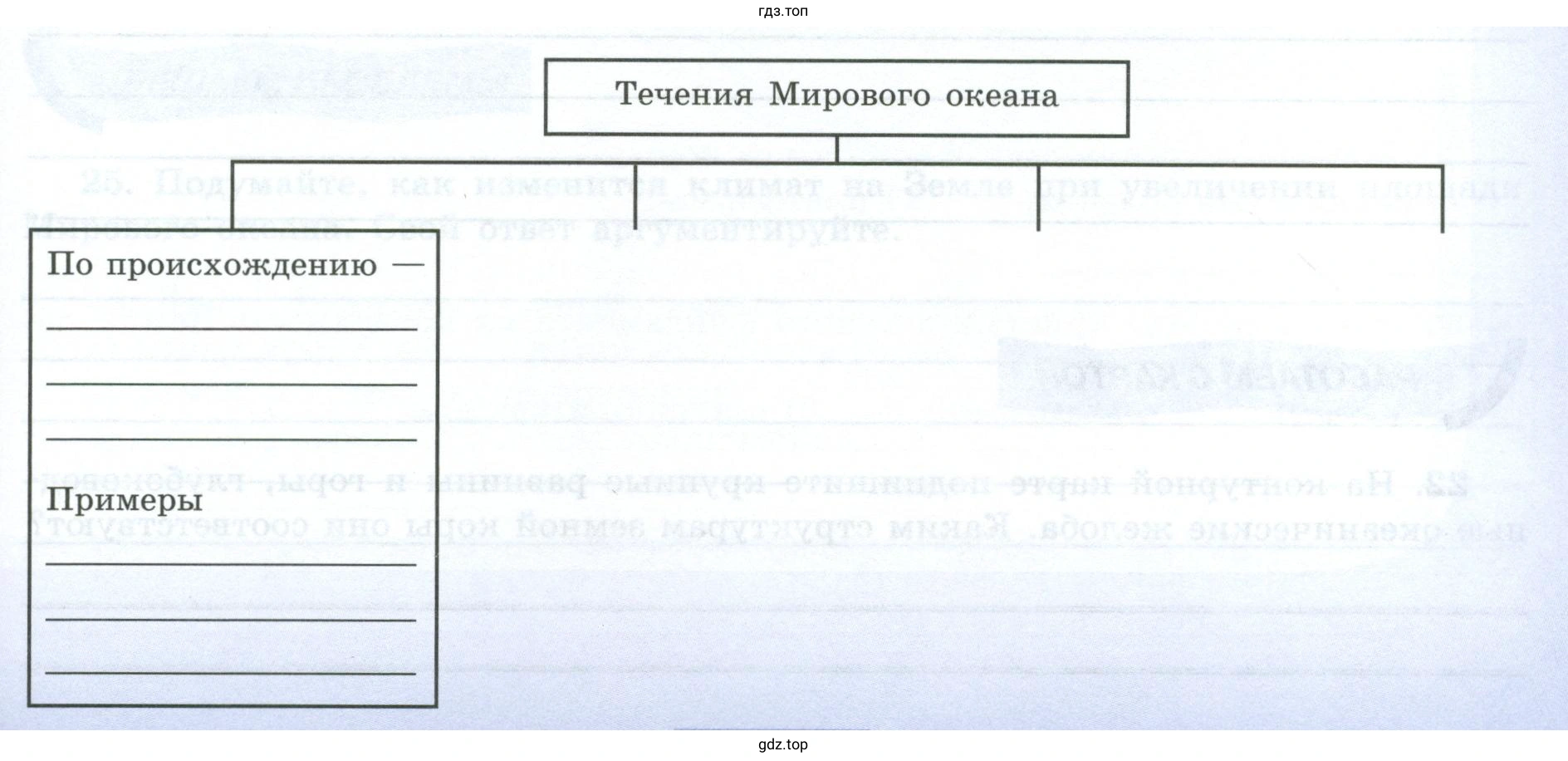 Течения Мирового океана