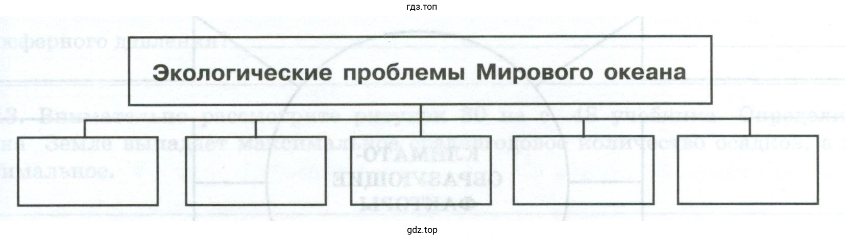 Экологические проблемы Мирового океана