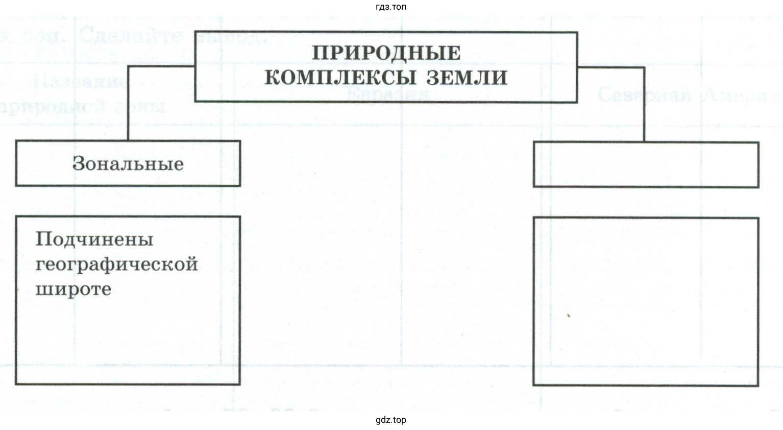 Природные комплексы земли
