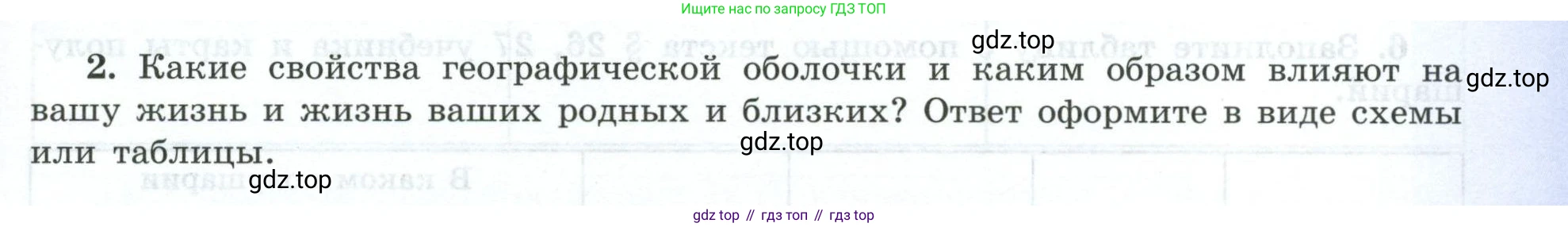 География, 7 класс Мой тренажёр, автор: Николина Вера Викторовна, издательство Просвещение, Москва, 2023, жёлтого цвета, страница 21, номер 2, Условие