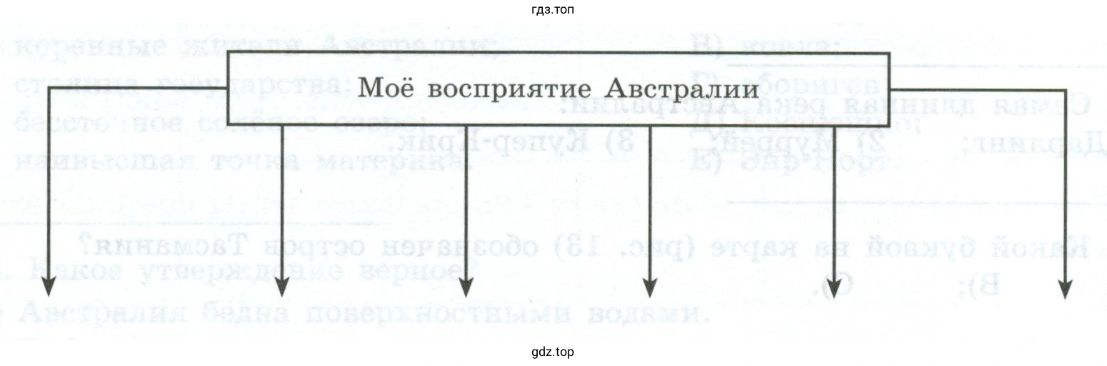 Географические объекты являющие визитной карточкой Австралии