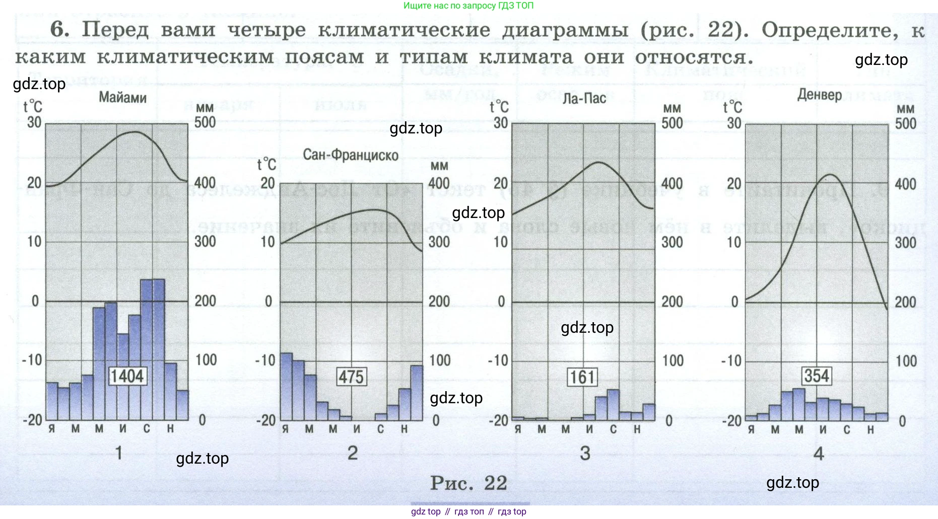 География, 7 класс Мой тренажёр, автор: Николина Вера Викторовна, издательство Просвещение, Москва, 2023, жёлтого цвета, страница 59, номер 6, Условие