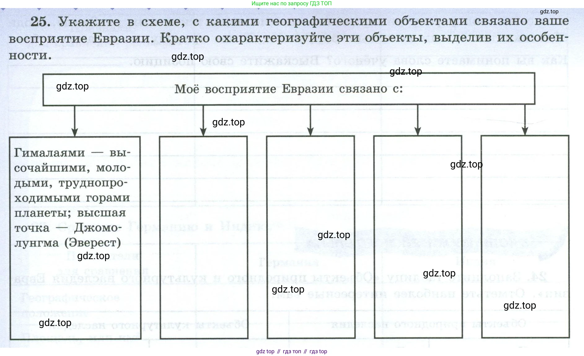 География, 7 класс Мой тренажёр, автор: Николина Вера Викторовна, издательство Просвещение, Москва, 2023, жёлтого цвета, страница 74, номер 25, Условие