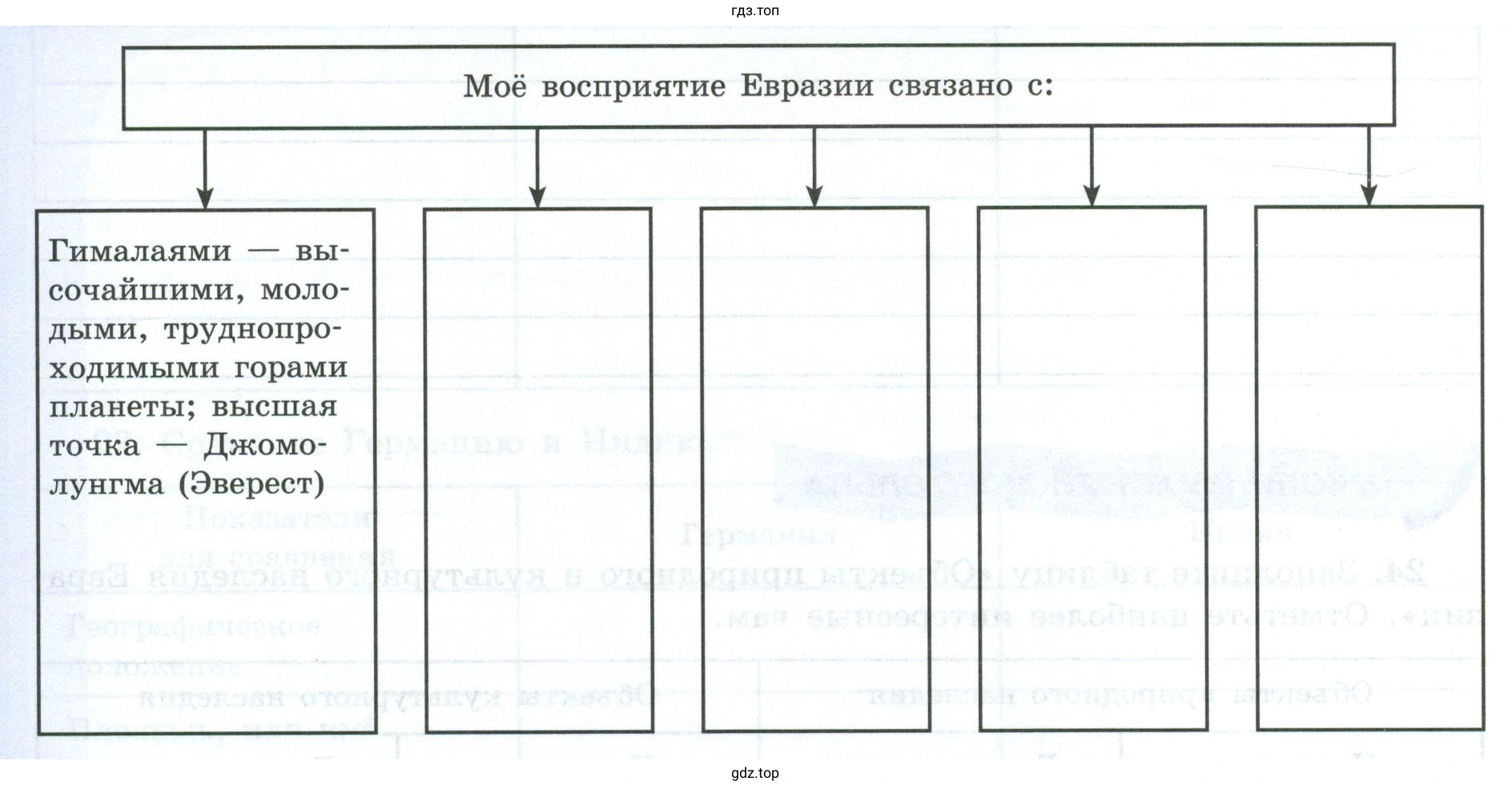 Моё восприятие Евразии связано с: