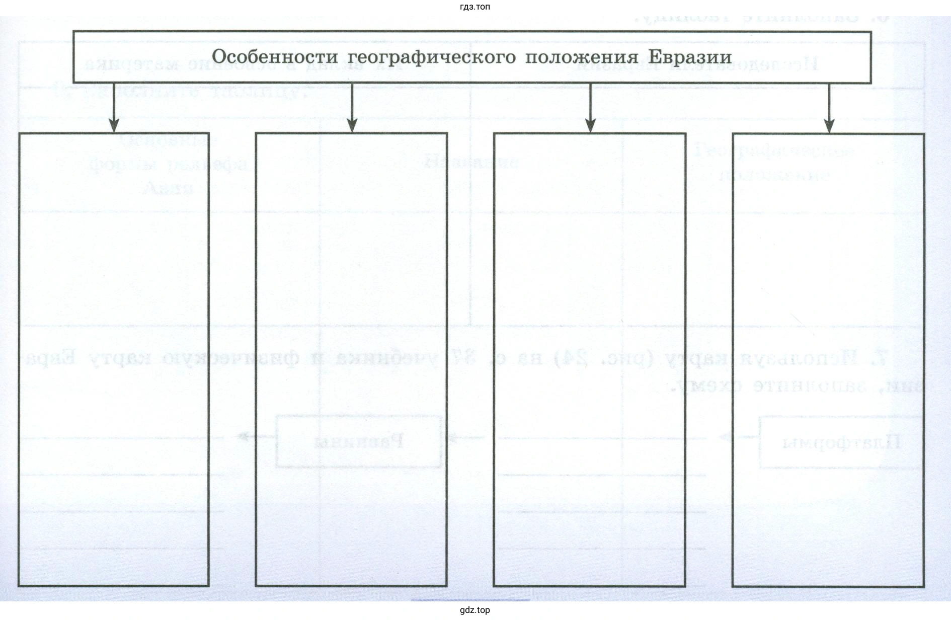Особенности географического положения Евразии