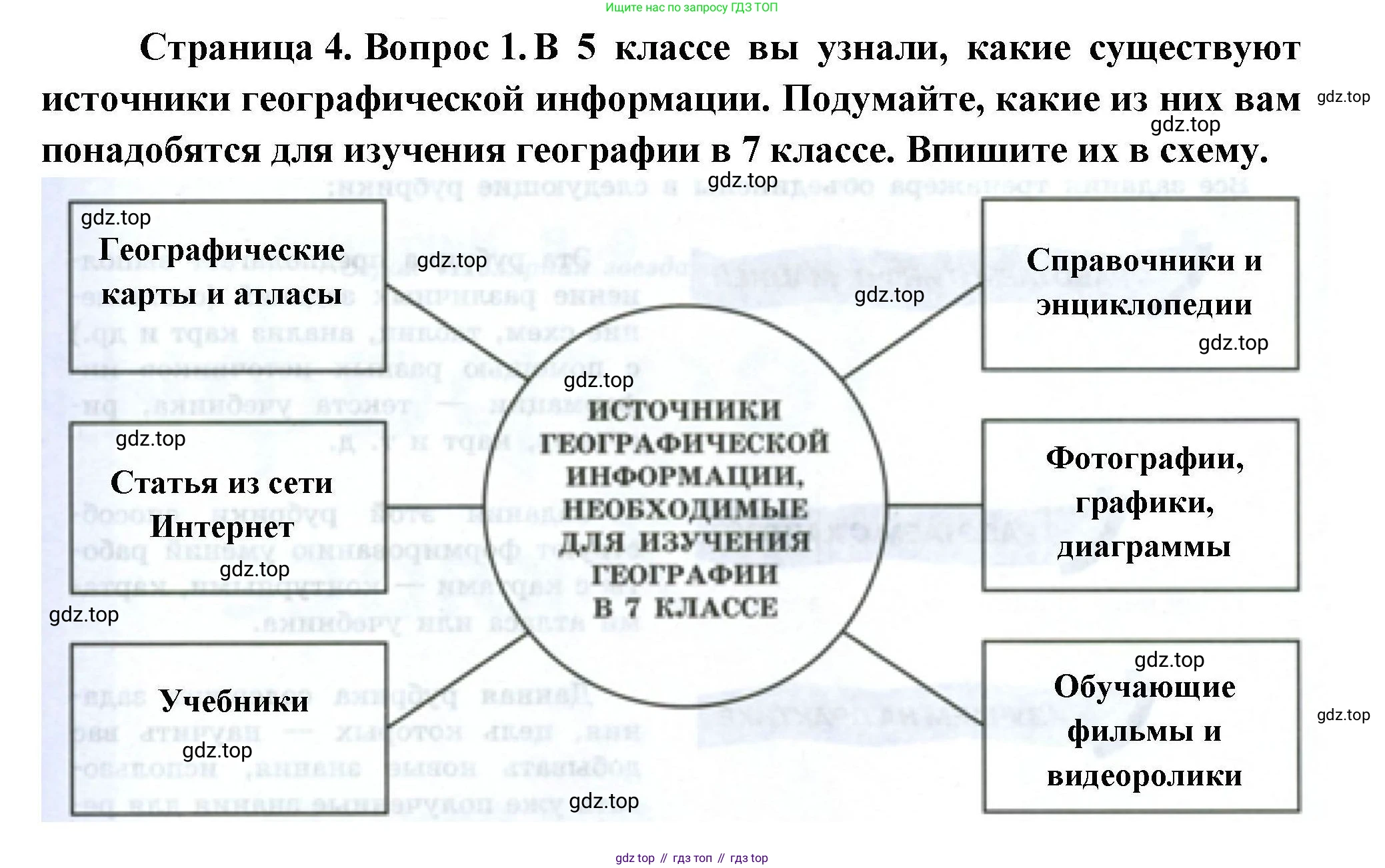 География, 7 класс Мой тренажёр, автор: Николина Вера Викторовна, издательство Просвещение, Москва, 2023, жёлтого цвета, страница 4, номер 1, Решение