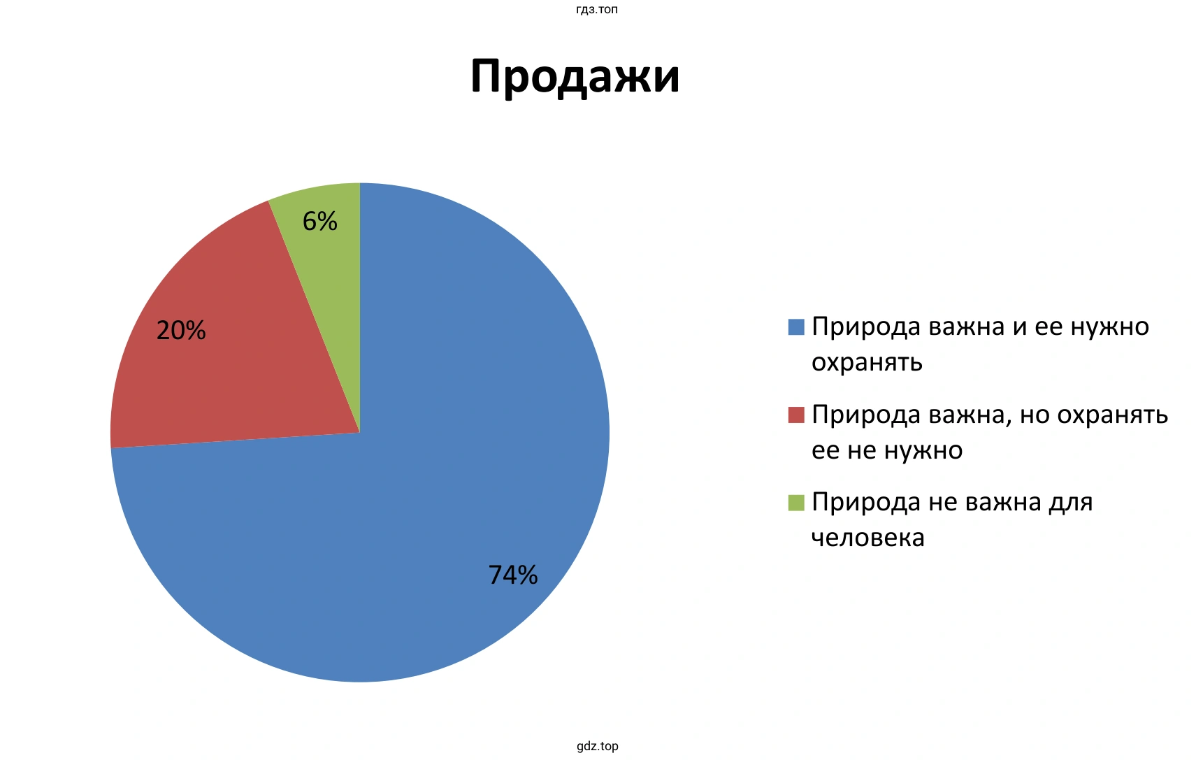 Диаграмма