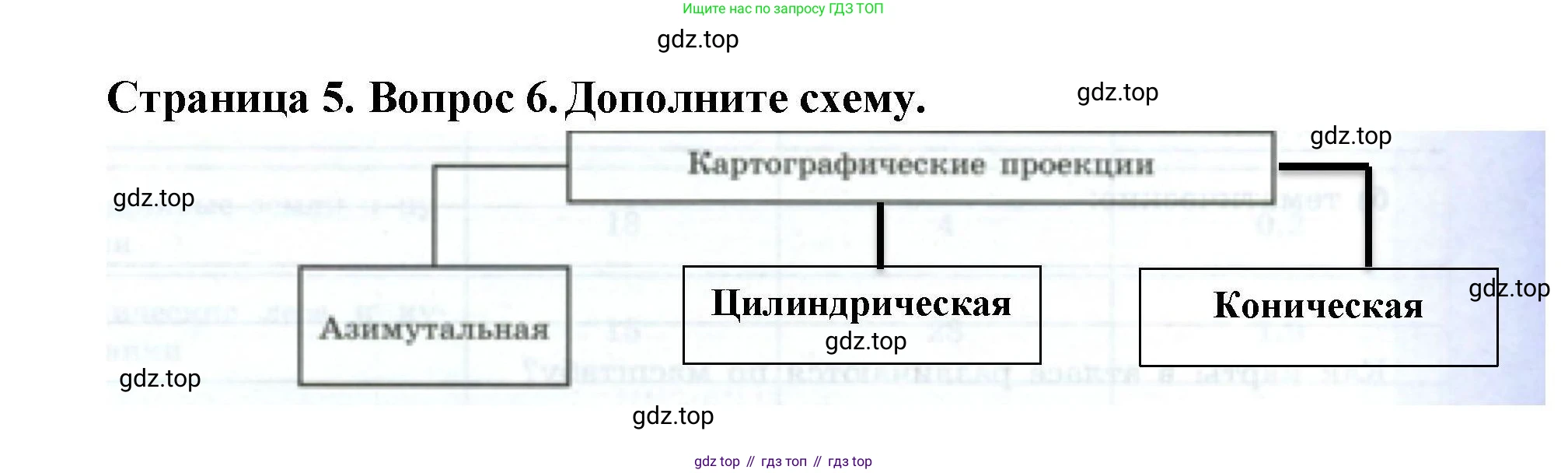 География, 7 класс Мой тренажёр, автор: Николина Вера Викторовна, издательство Просвещение, Москва, 2023, жёлтого цвета, страница 5, номер 6, Решение