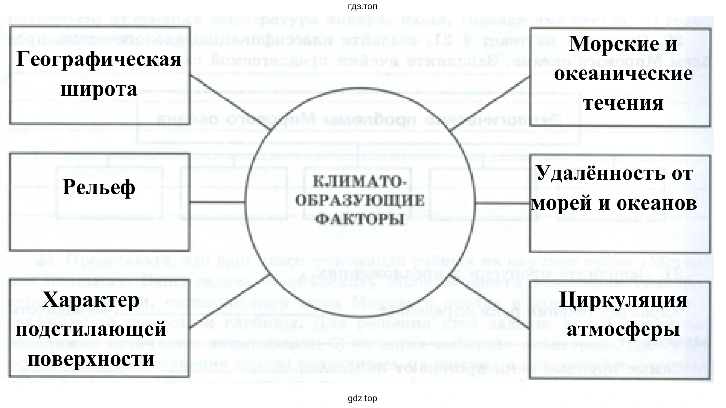 Схема климато-образующие факторы