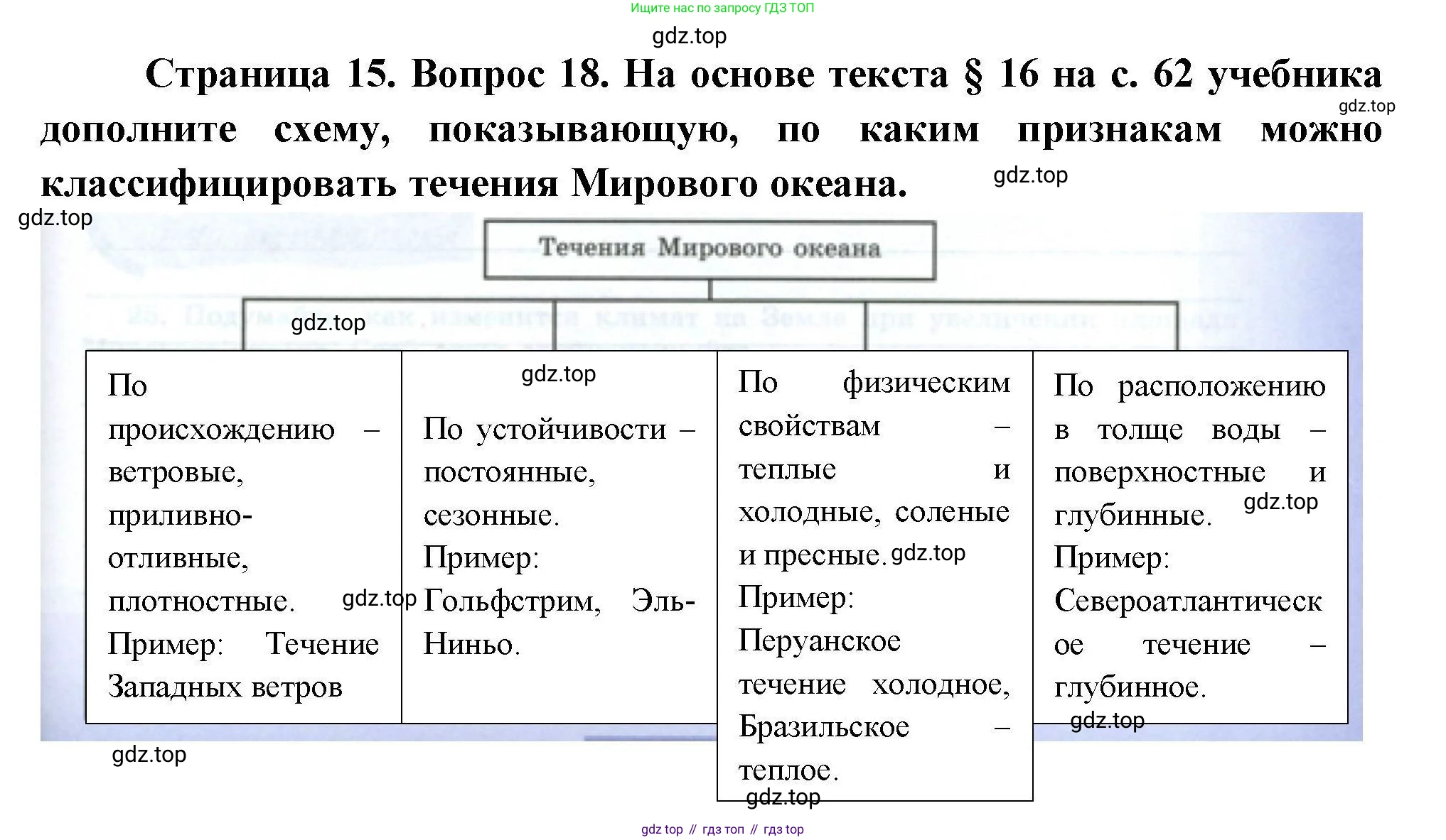 География, 7 класс Мой тренажёр, автор: Николина Вера Викторовна, издательство Просвещение, Москва, 2023, жёлтого цвета, страница 15, номер 18, Решение