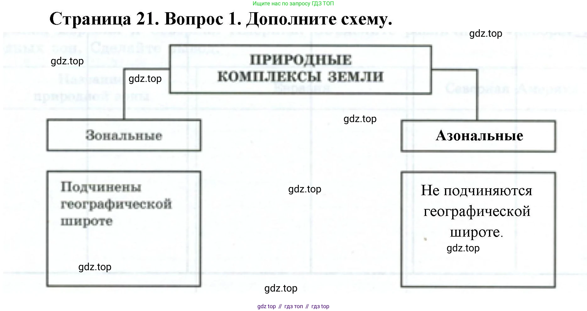 География, 7 класс Мой тренажёр, автор: Николина Вера Викторовна, издательство Просвещение, Москва, 2023, жёлтого цвета, страница 21, номер 1, Решение
