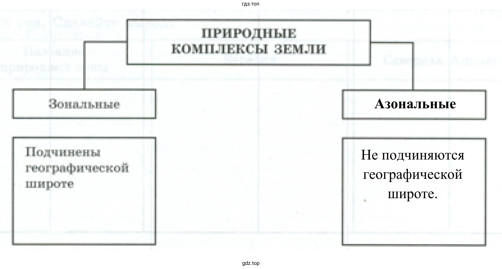 Природные комплексы земли