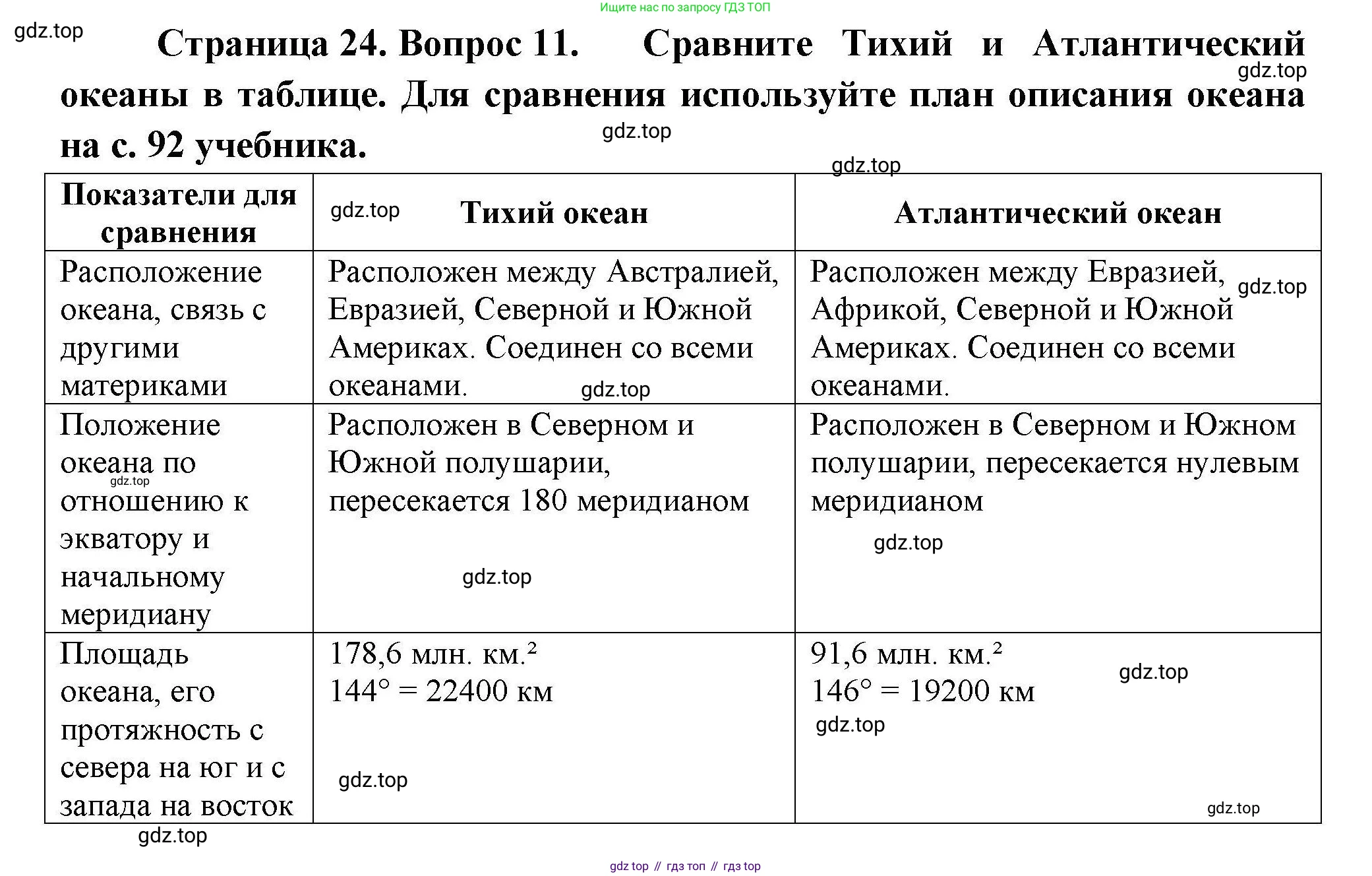 ГДЗ География, 7 класс Мой тренажёр, автор: Николина Вера Викторовна, издательство Просвещение, Москва, 2023, жёлтого цвета, страница 24, номер 11, Решение