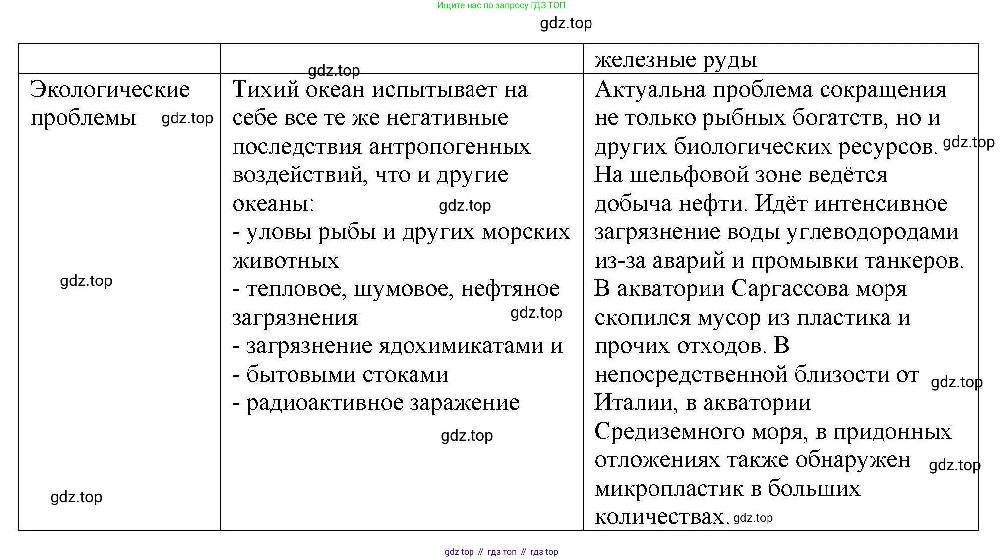 ГДЗ География, 7 класс Мой тренажёр, автор: Николина Вера Викторовна, издательство Просвещение, Москва, 2023, жёлтого цвета, страница 24, номер 11, Решение (продолжение 3)