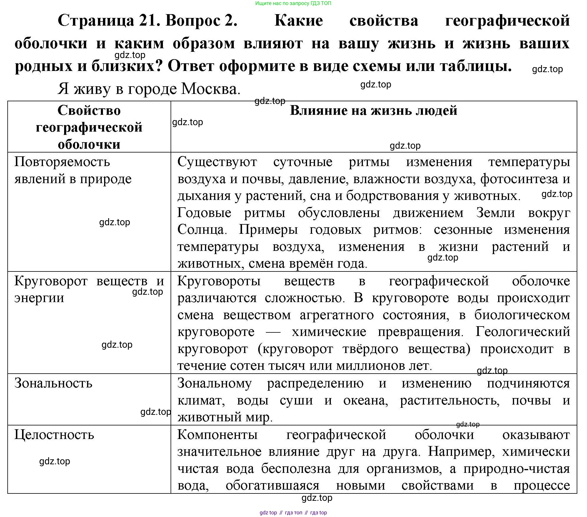 География, 7 класс Мой тренажёр, автор: Николина Вера Викторовна, издательство Просвещение, Москва, 2023, жёлтого цвета, страница 21, номер 2, Решение