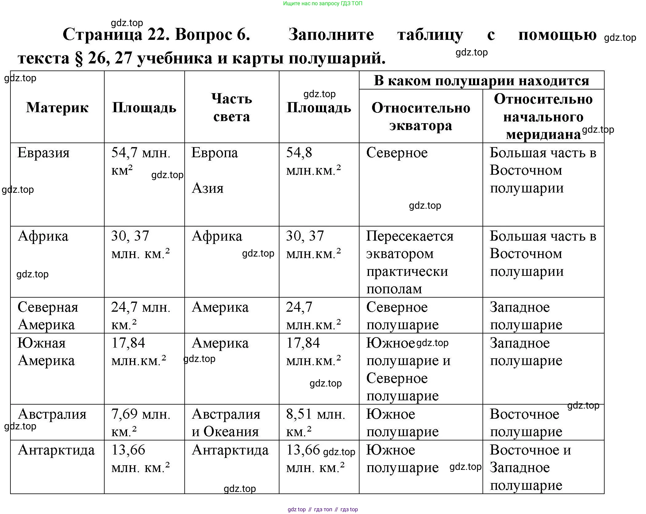 География, 7 класс Мой тренажёр, автор: Николина Вера Викторовна, издательство Просвещение, Москва, 2023, жёлтого цвета, страница 22, номер 6, Решение