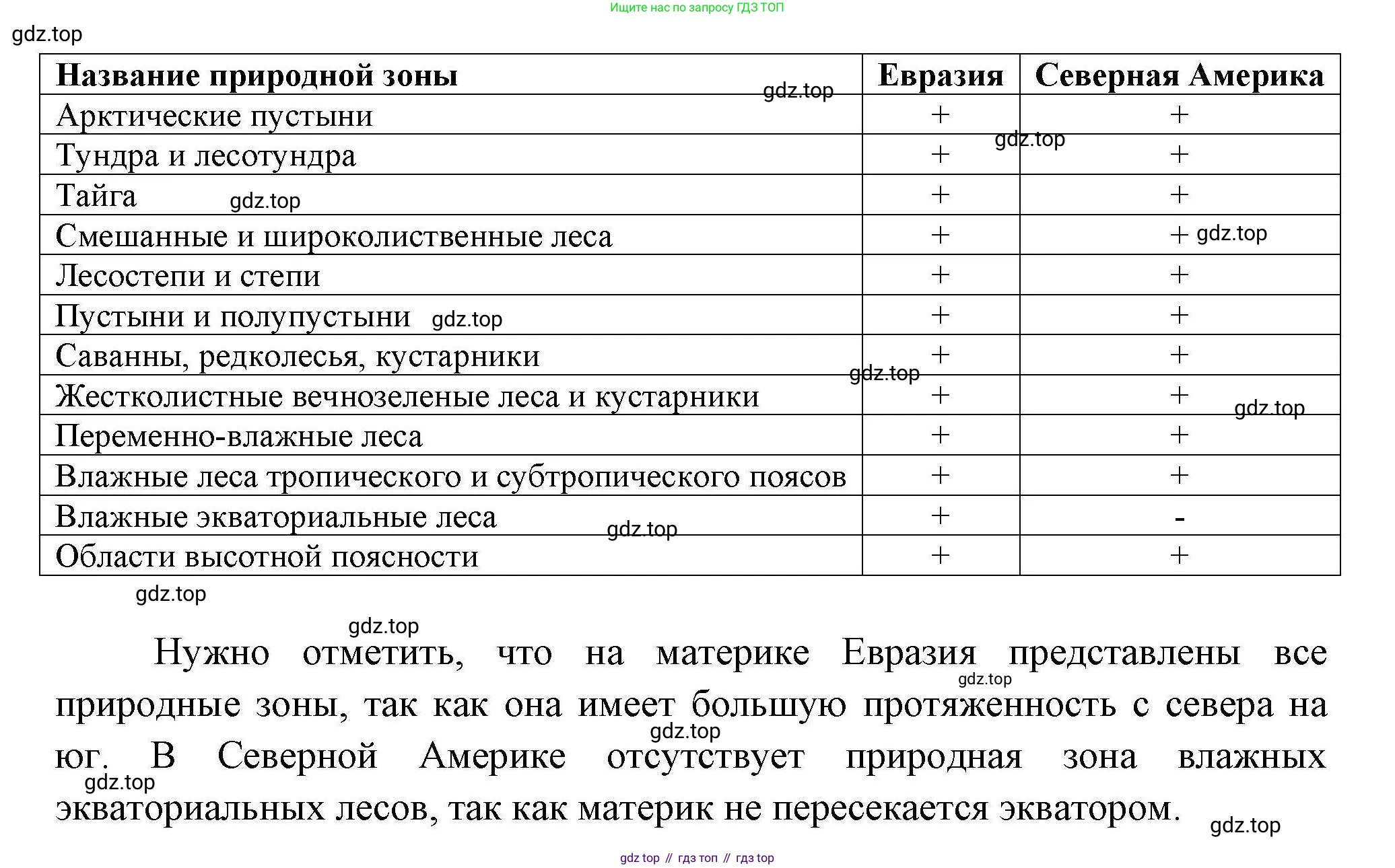 География, 7 класс Мой тренажёр, автор: Николина Вера Викторовна, издательство Просвещение, Москва, 2023, жёлтого цвета, страница 23, номер 7, Решение (продолжение 2)
