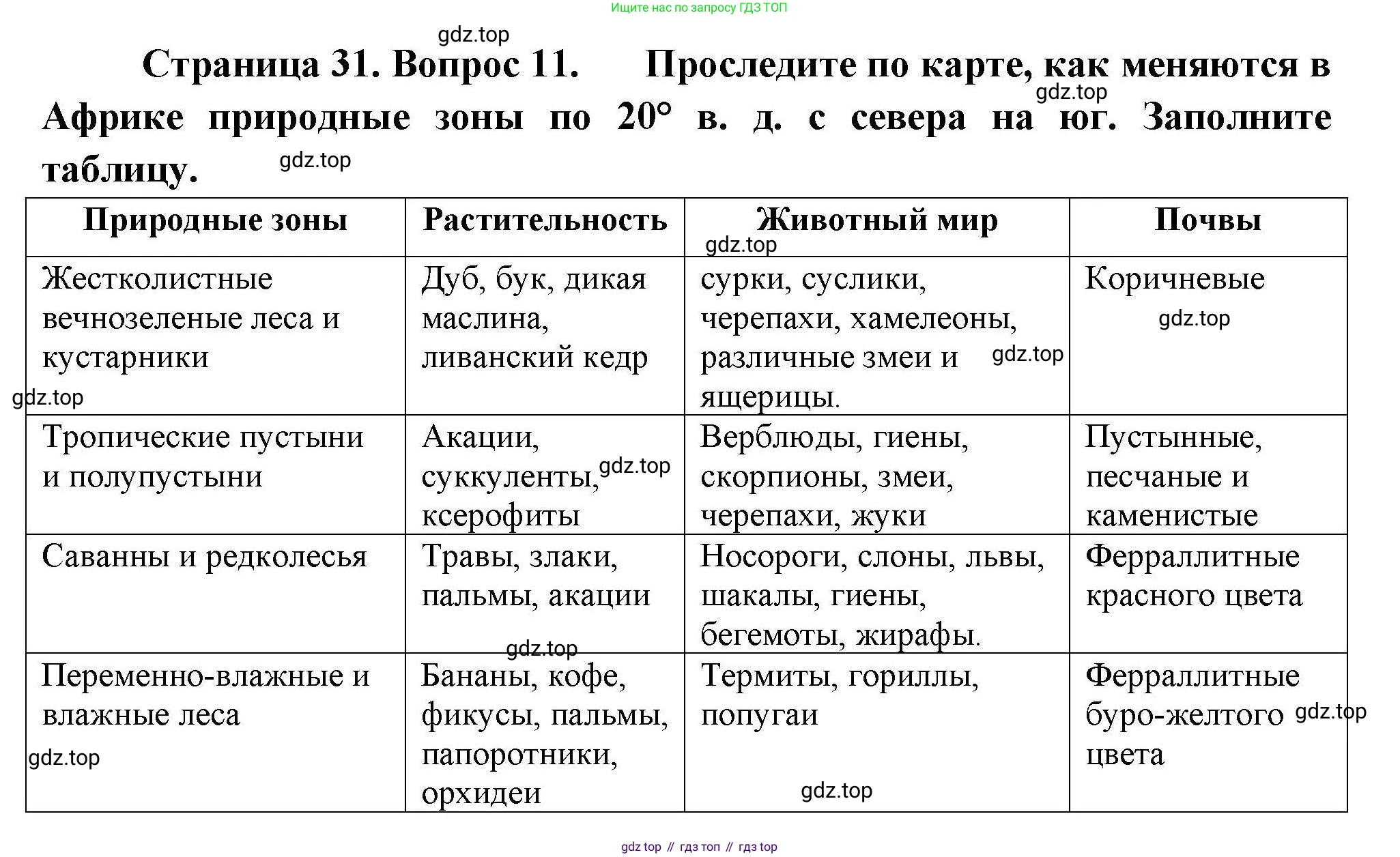 География, 7 класс Мой тренажёр, автор: Николина Вера Викторовна, издательство Просвещение, Москва, 2023, жёлтого цвета, страница 31, номер 11, Решение
