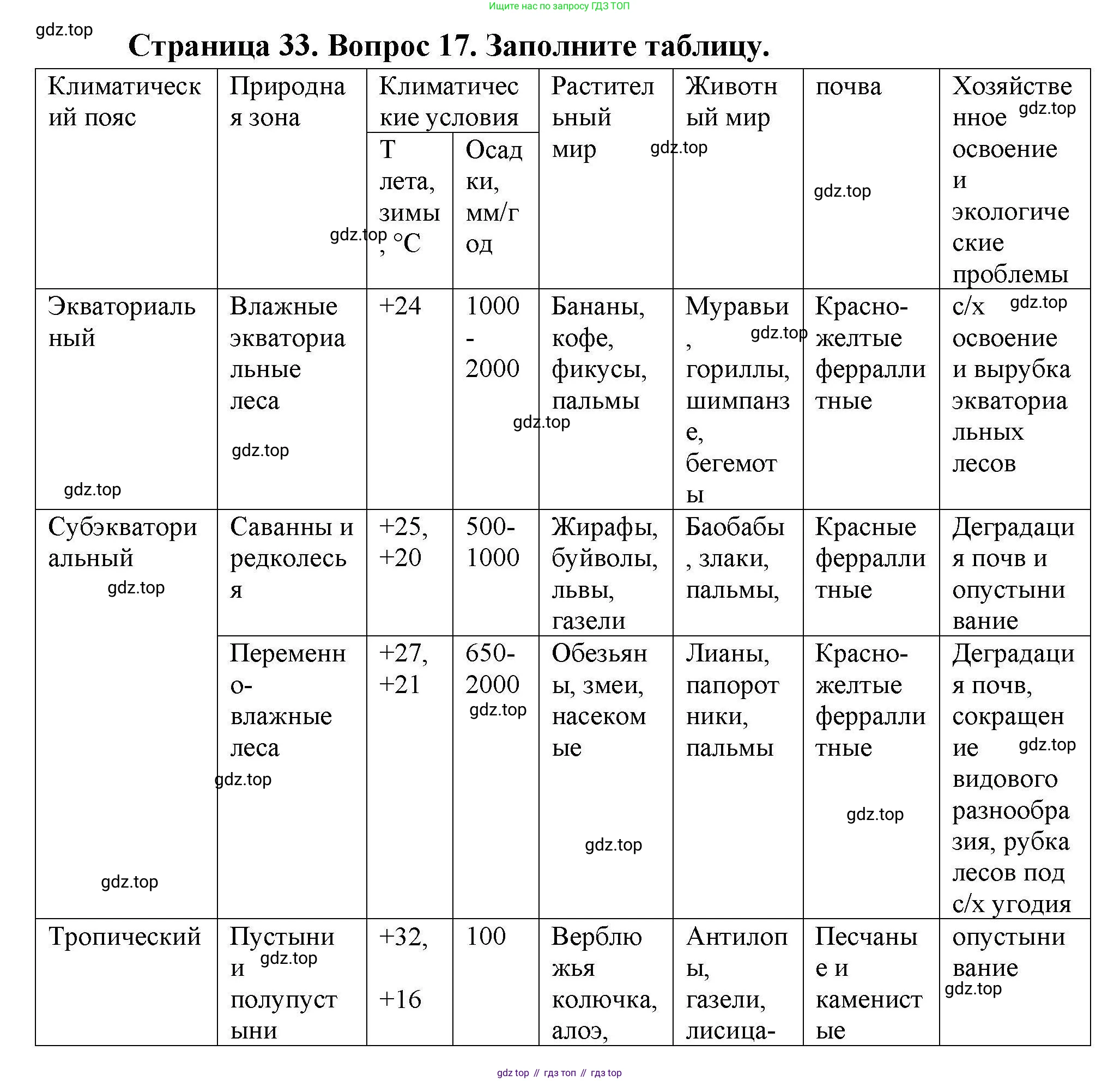 География, 7 класс Мой тренажёр, автор: Николина Вера Викторовна, издательство Просвещение, Москва, 2023, жёлтого цвета, страница 33, номер 17, Решение