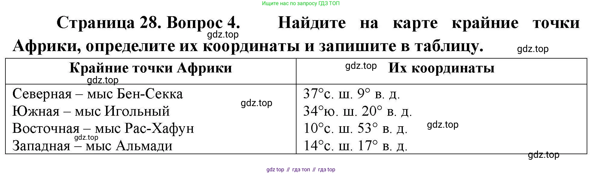 География, 7 класс Мой тренажёр, автор: Николина Вера Викторовна, издательство Просвещение, Москва, 2023, жёлтого цвета, страница 28, номер 4, Решение