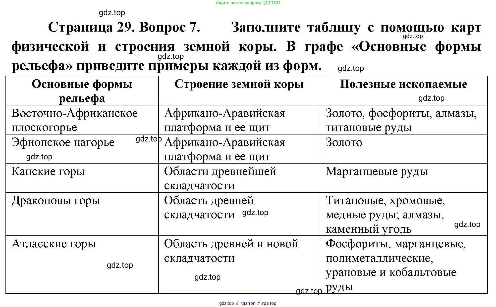 География, 7 класс Мой тренажёр, автор: Николина Вера Викторовна, издательство Просвещение, Москва, 2023, жёлтого цвета, страница 29, номер 7, Решение