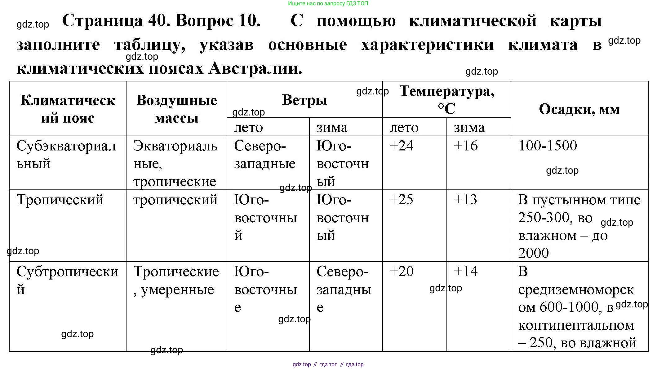 География, 7 класс Мой тренажёр, автор: Николина Вера Викторовна, издательство Просвещение, Москва, 2023, жёлтого цвета, страница 40, номер 10, Решение
