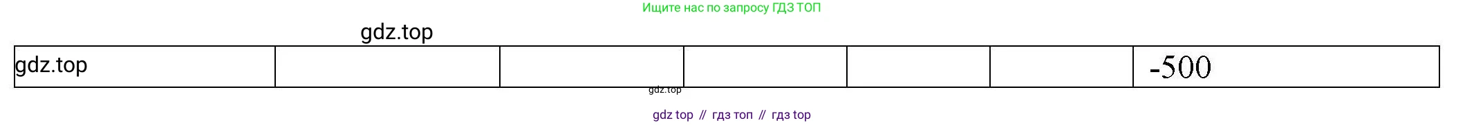 География, 7 класс Мой тренажёр, автор: Николина Вера Викторовна, издательство Просвещение, Москва, 2023, жёлтого цвета, страница 40, номер 10, Решение (продолжение 2)
