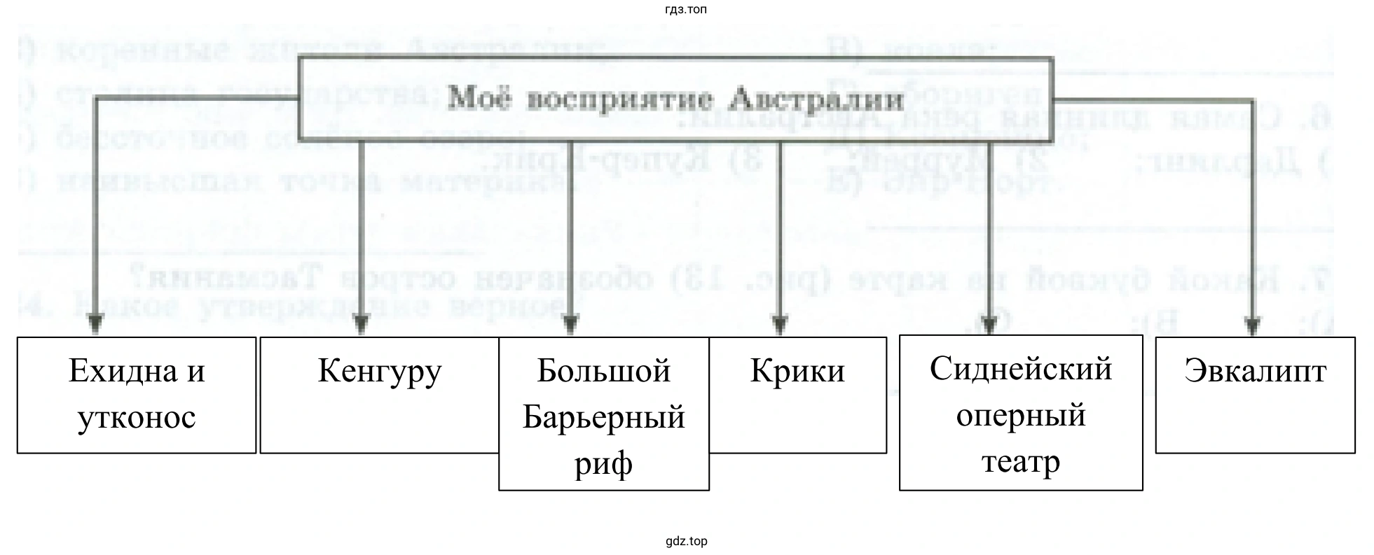 Географические объекты являющие визитной карточкой Австралии