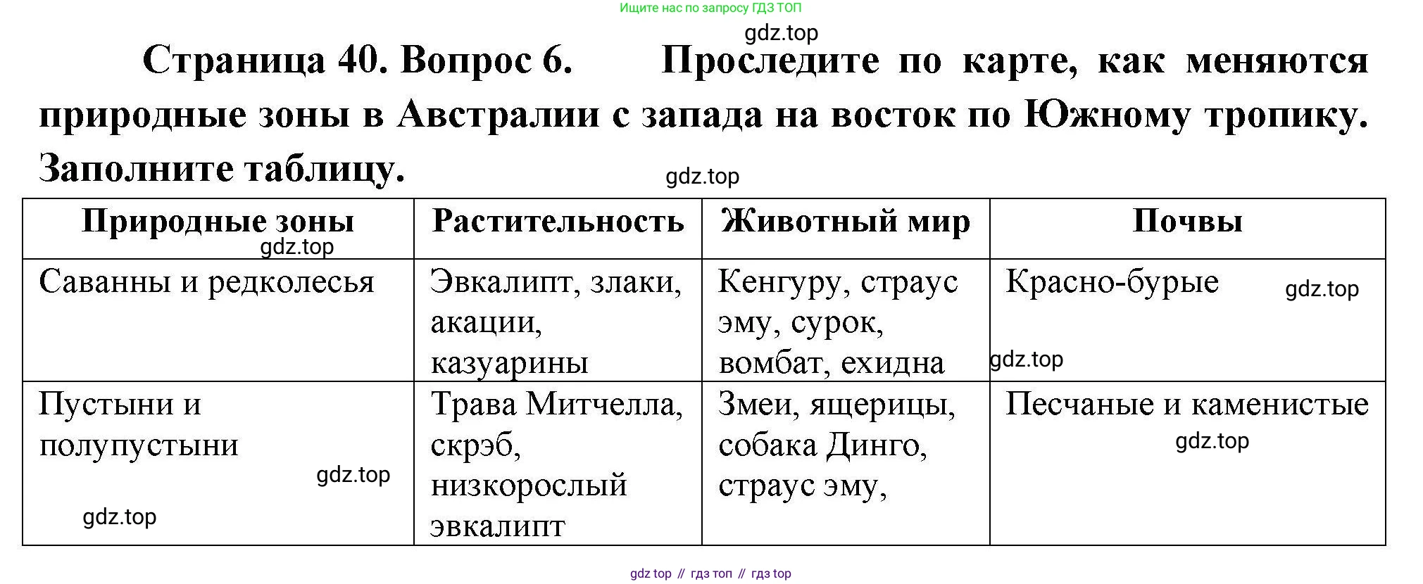 География, 7 класс Мой тренажёр, автор: Николина Вера Викторовна, издательство Просвещение, Москва, 2023, жёлтого цвета, страница 40, номер 6, Решение
