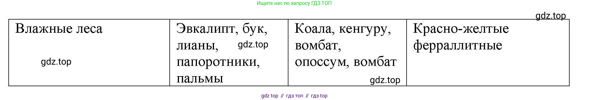 География, 7 класс Мой тренажёр, автор: Николина Вера Викторовна, издательство Просвещение, Москва, 2023, жёлтого цвета, страница 40, номер 6, Решение (продолжение 2)