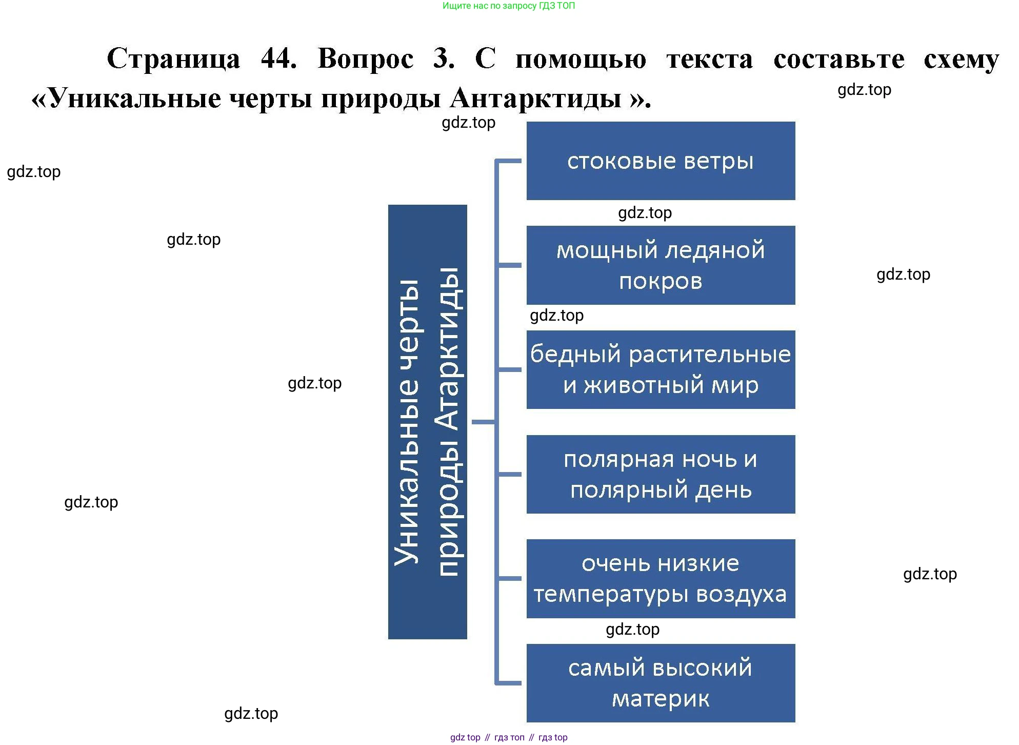 География, 7 класс Мой тренажёр, автор: Николина Вера Викторовна, издательство Просвещение, Москва, 2023, жёлтого цвета, страница 44, номер 3, Решение