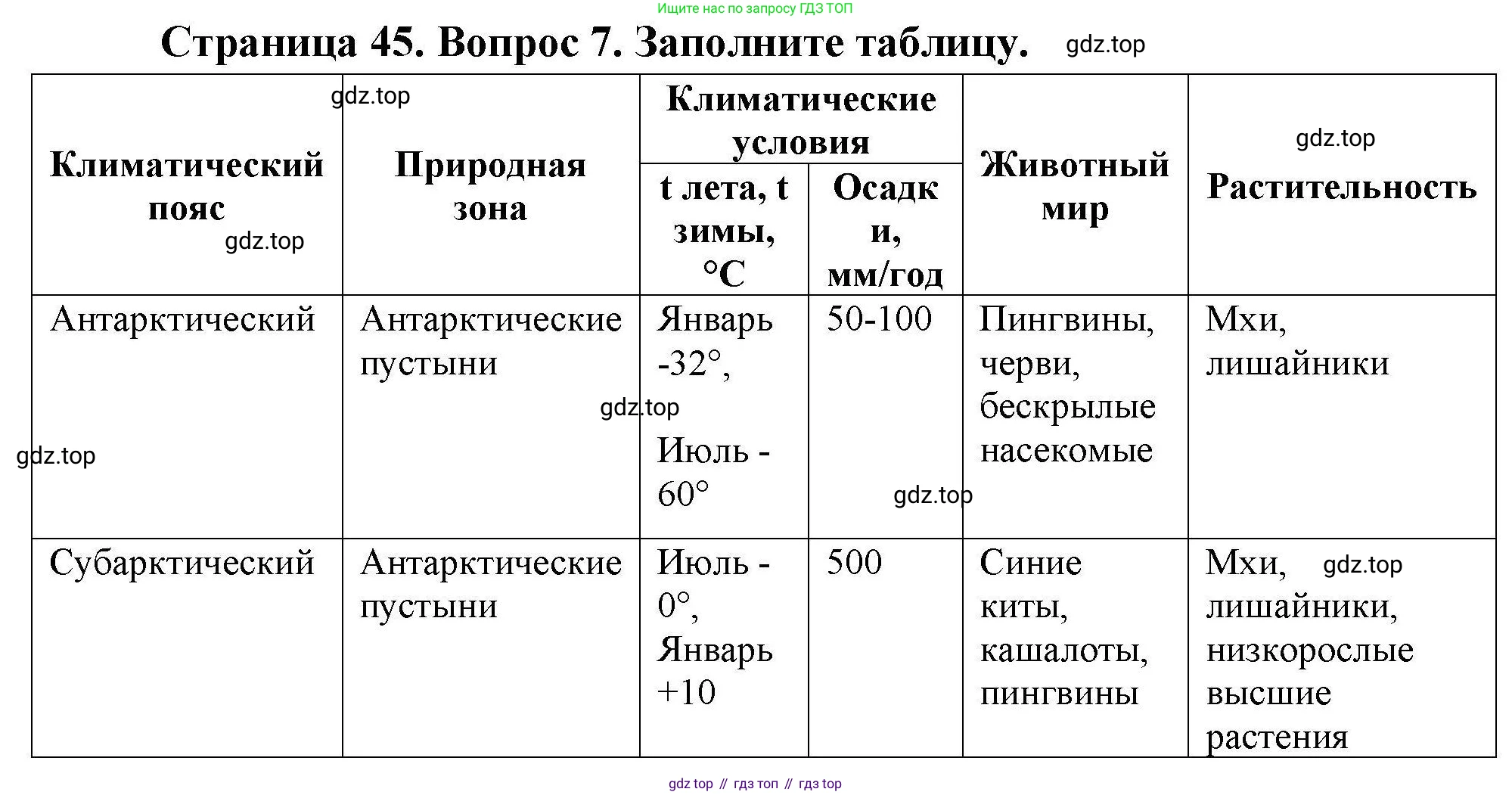 География, 7 класс Мой тренажёр, автор: Николина Вера Викторовна, издательство Просвещение, Москва, 2023, жёлтого цвета, страница 45, номер 7, Решение