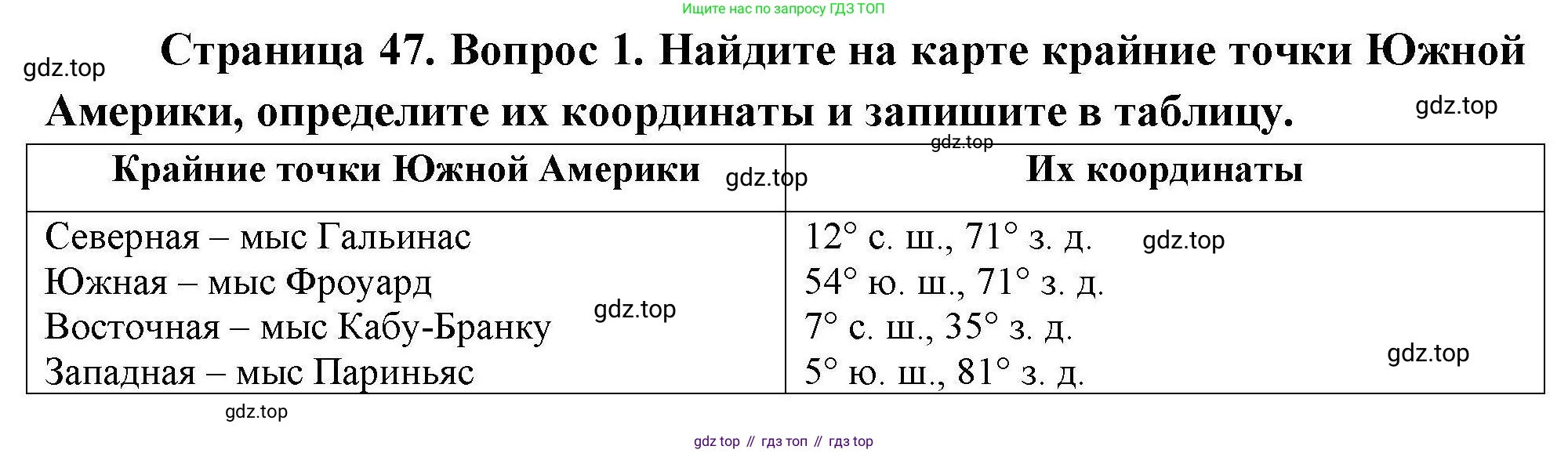 География, 7 класс Мой тренажёр, автор: Николина Вера Викторовна, издательство Просвещение, Москва, 2023, жёлтого цвета, страница 47, номер 1, Решение