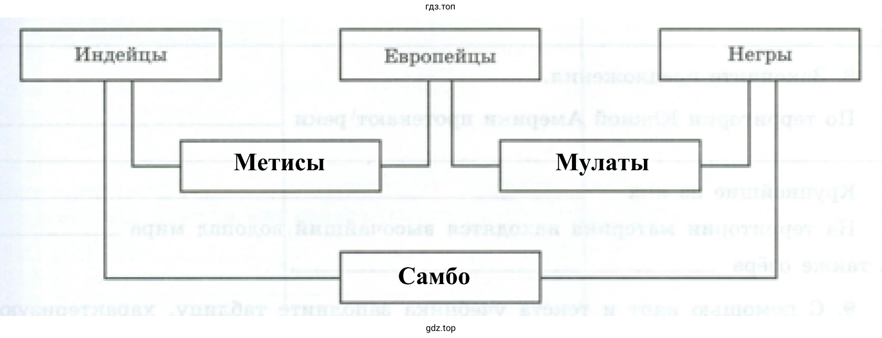 Потомки смешанных браков в Южной Америке