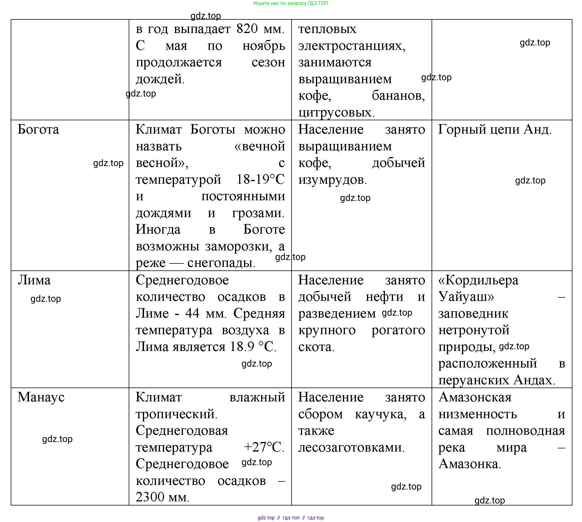 География, 7 класс Мой тренажёр, автор: Николина Вера Викторовна, издательство Просвещение, Москва, 2023, жёлтого цвета, страница 50, номер 15, Решение (продолжение 2)