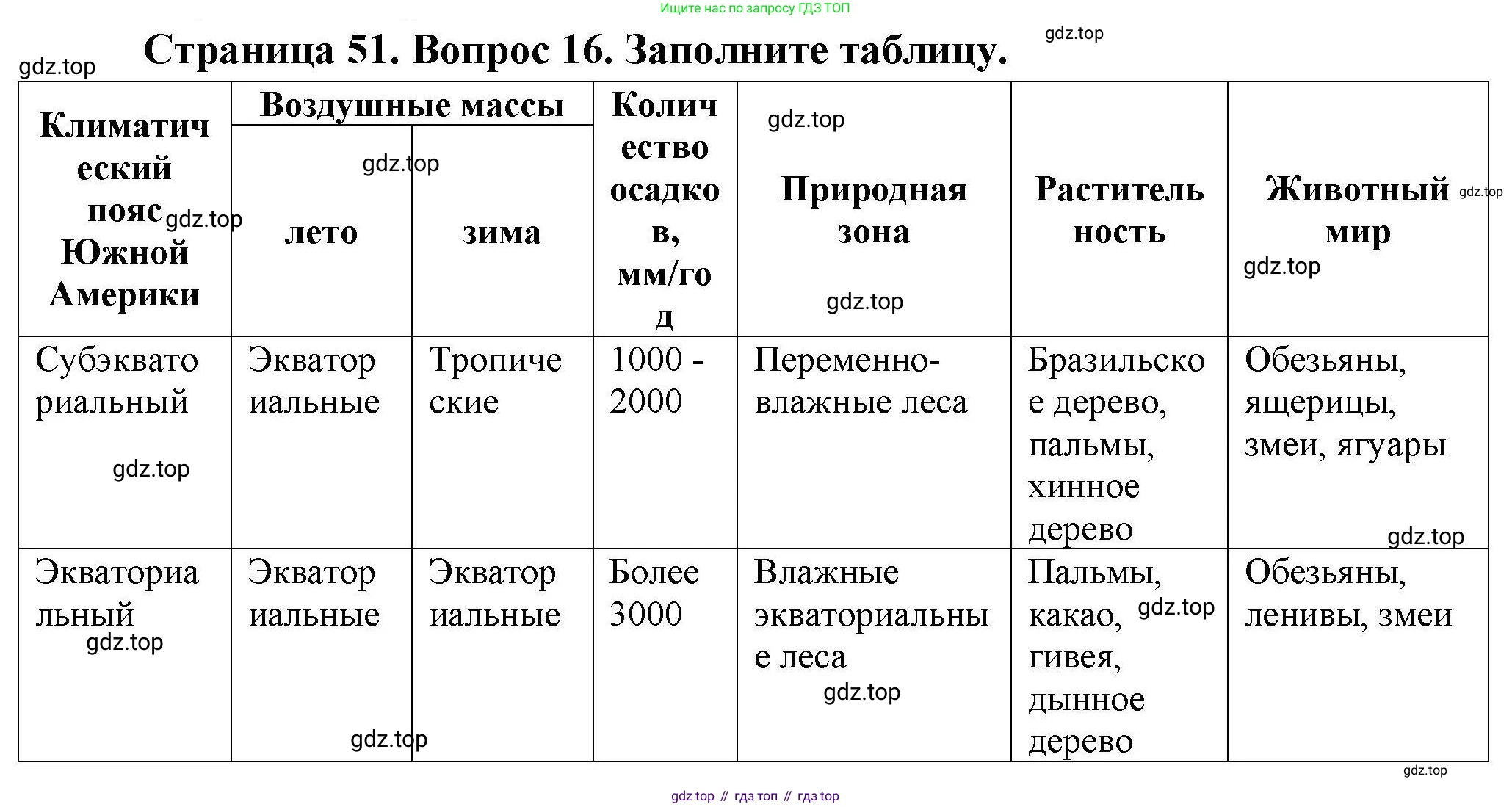 География, 7 класс Мой тренажёр, автор: Николина Вера Викторовна, издательство Просвещение, Москва, 2023, жёлтого цвета, страница 51, номер 16, Решение