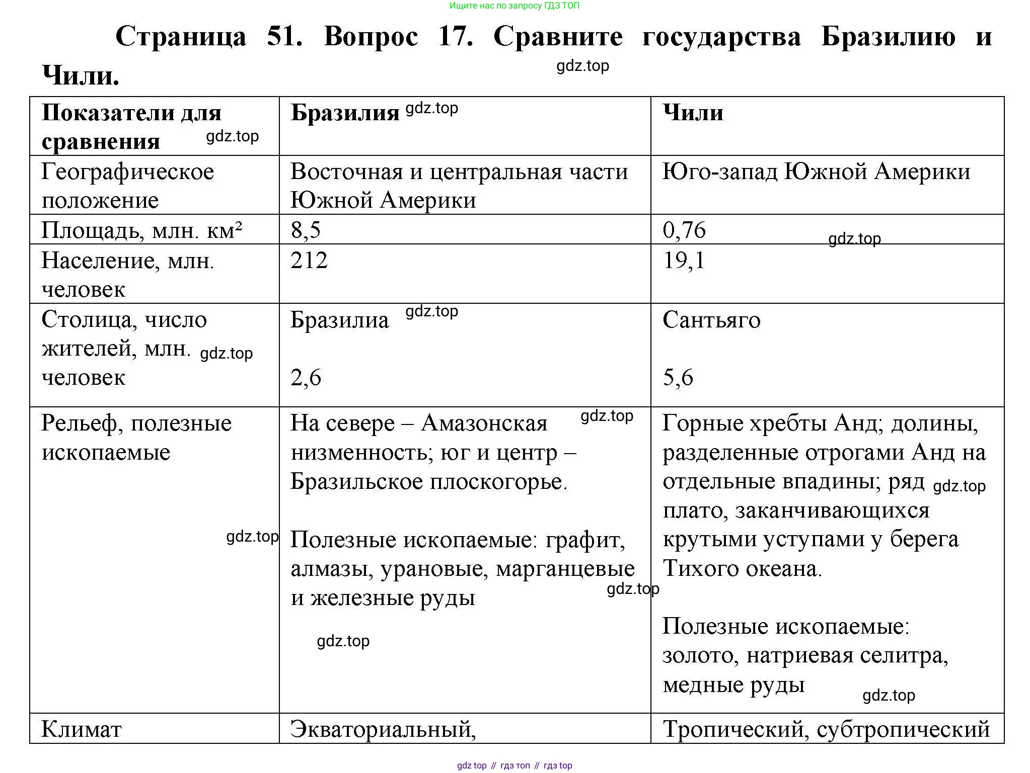 География, 7 класс Мой тренажёр, автор: Николина Вера Викторовна, издательство Просвещение, Москва, 2023, жёлтого цвета, страница 51, номер 17, Решение