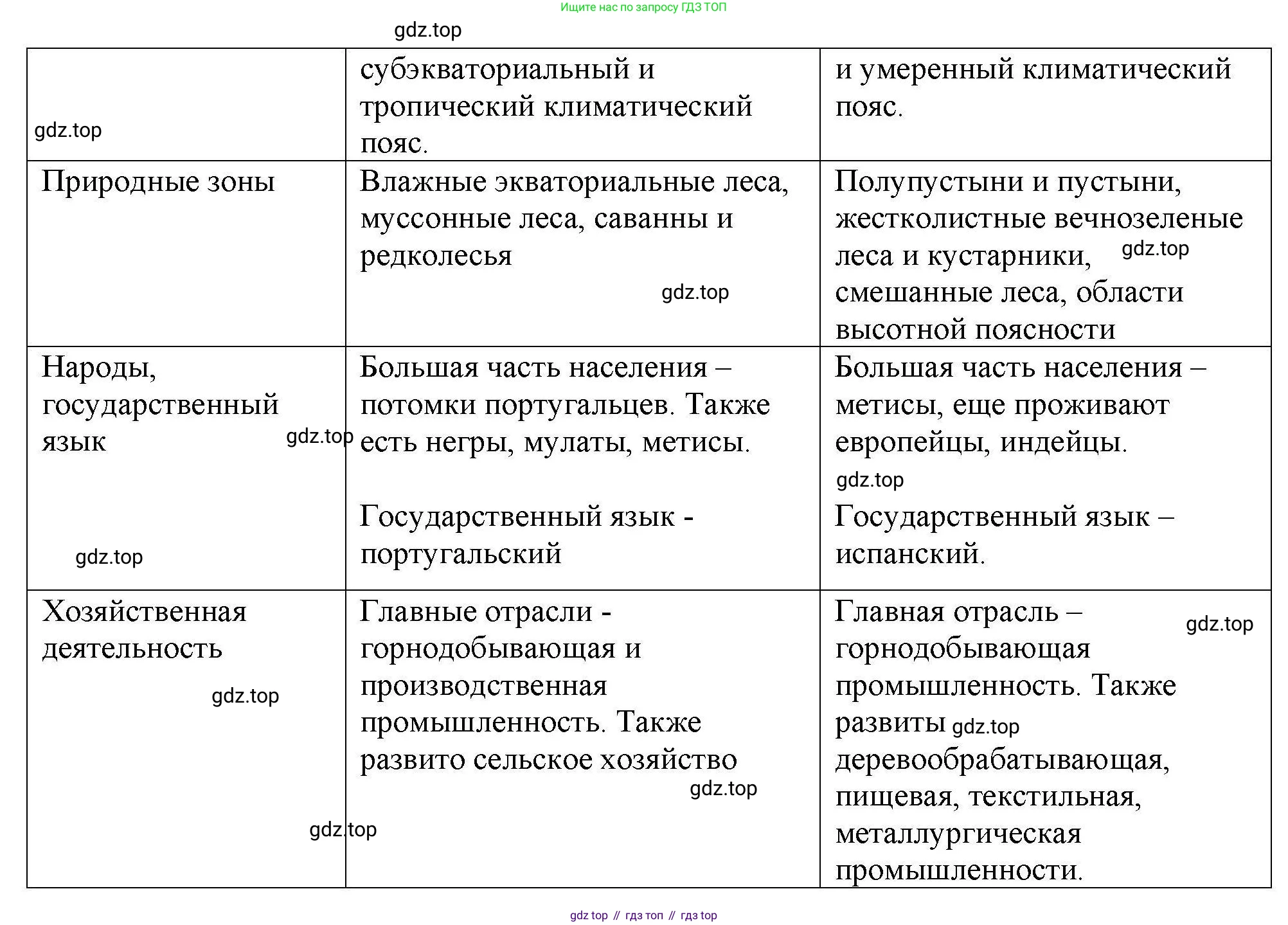 География, 7 класс Мой тренажёр, автор: Николина Вера Викторовна, издательство Просвещение, Москва, 2023, жёлтого цвета, страница 51, номер 17, Решение (продолжение 2)