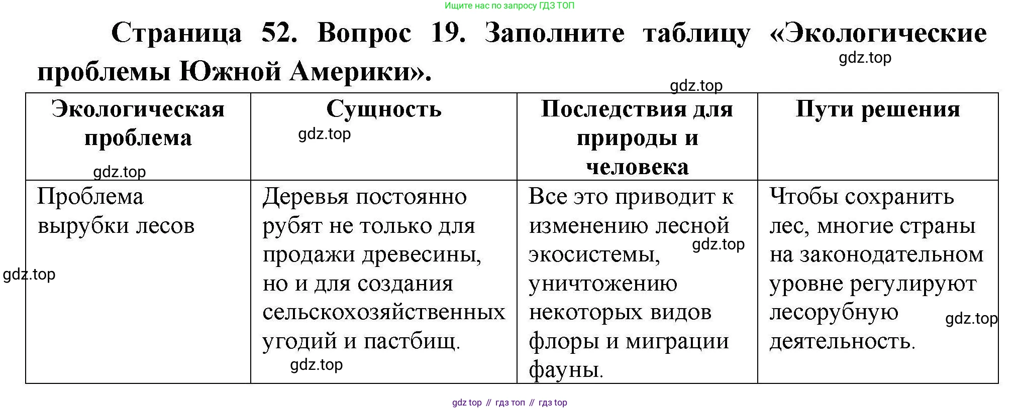 География, 7 класс Мой тренажёр, автор: Николина Вера Викторовна, издательство Просвещение, Москва, 2023, жёлтого цвета, страница 52, номер 19, Решение