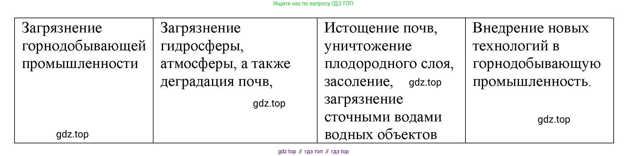 География, 7 класс Мой тренажёр, автор: Николина Вера Викторовна, издательство Просвещение, Москва, 2023, жёлтого цвета, страница 52, номер 19, Решение (продолжение 2)