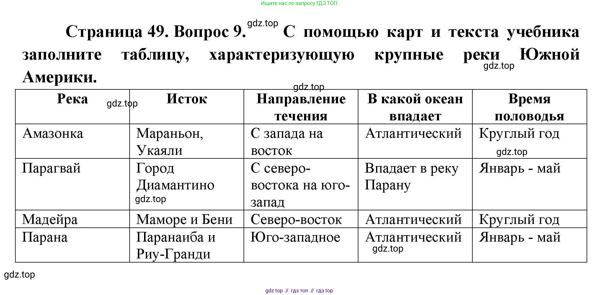 География, 7 класс Мой тренажёр, автор: Николина Вера Викторовна, издательство Просвещение, Москва, 2023, жёлтого цвета, страница 49, номер 9, Решение