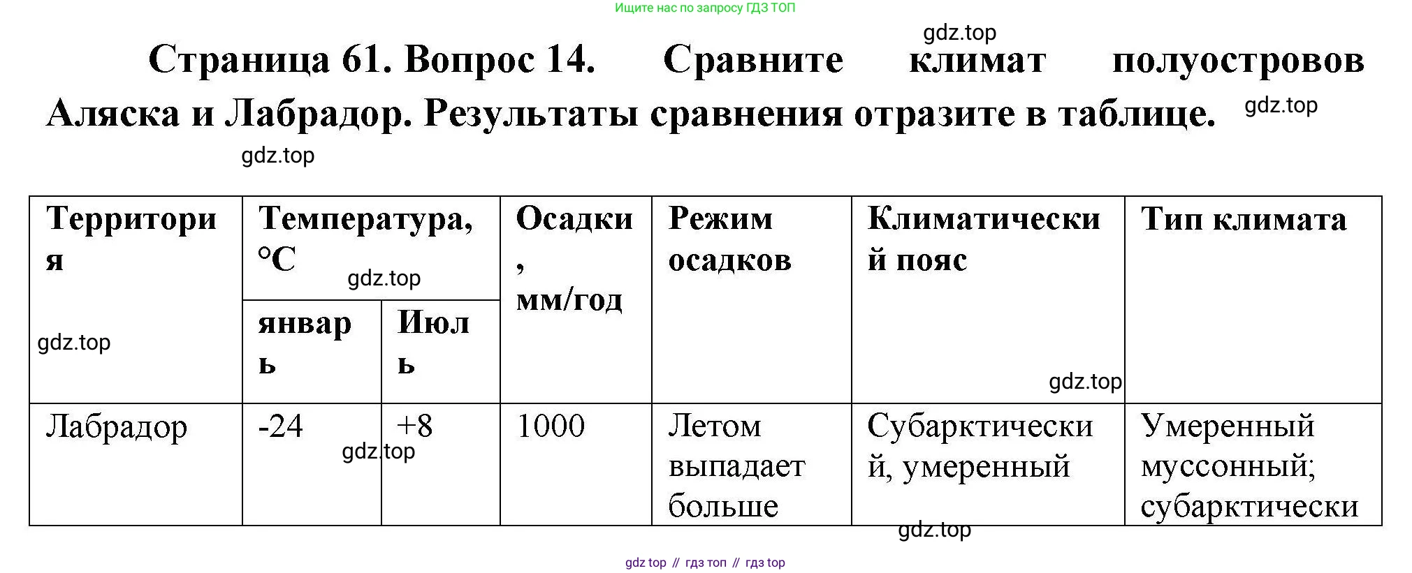 География, 7 класс Мой тренажёр, автор: Николина Вера Викторовна, издательство Просвещение, Москва, 2023, жёлтого цвета, страница 61, номер 14, Решение