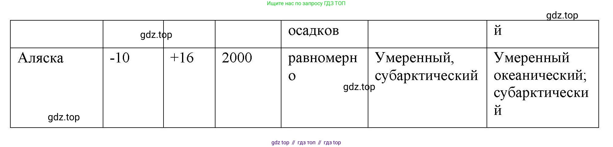 География, 7 класс Мой тренажёр, автор: Николина Вера Викторовна, издательство Просвещение, Москва, 2023, жёлтого цвета, страница 61, номер 14, Решение (продолжение 2)