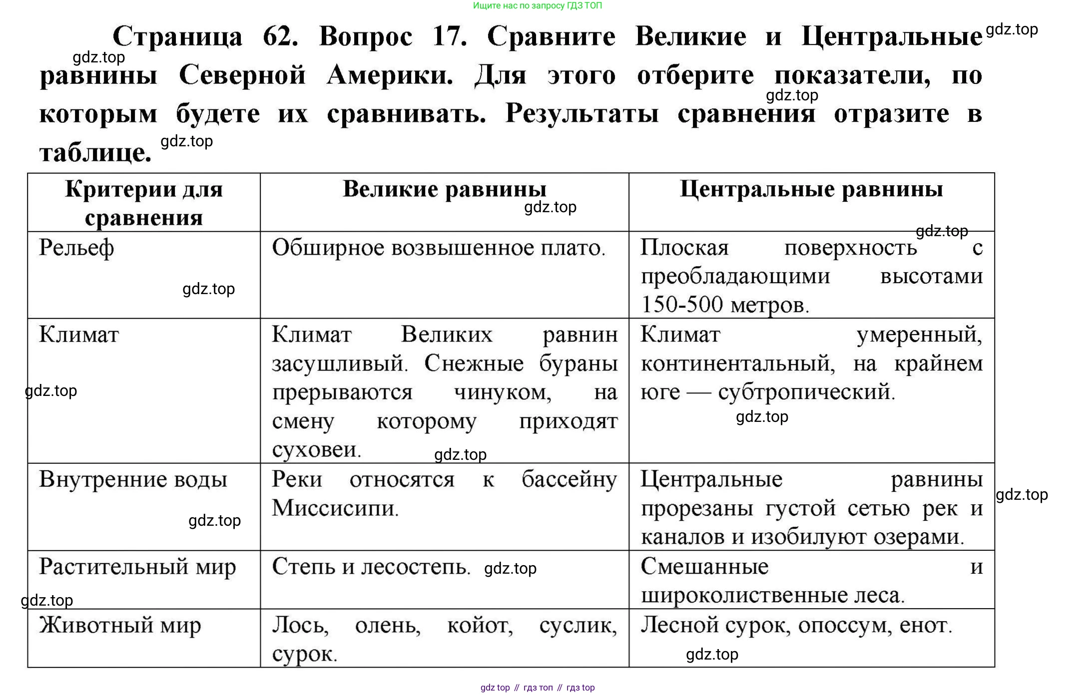 География, 7 класс Мой тренажёр, автор: Николина Вера Викторовна, издательство Просвещение, Москва, 2023, жёлтого цвета, страница 62, номер 17, Решение