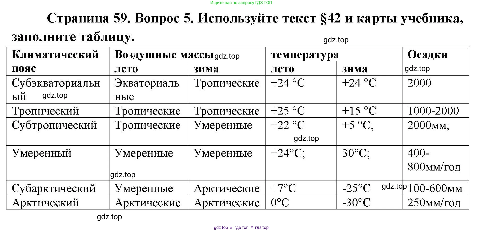 География, 7 класс Мой тренажёр, автор: Николина Вера Викторовна, издательство Просвещение, Москва, 2023, жёлтого цвета, страница 59, номер 5, Решение