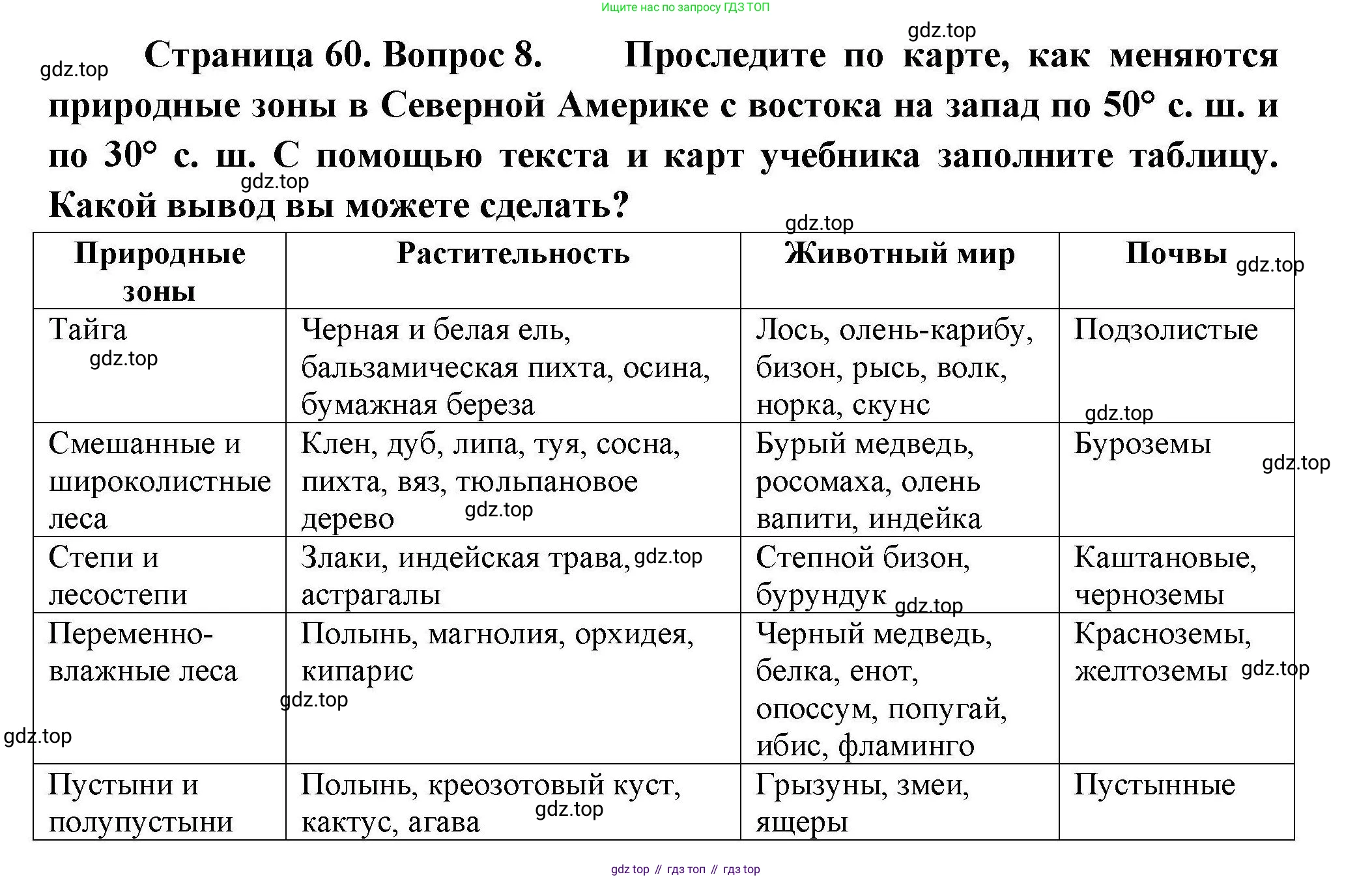 География, 7 класс Мой тренажёр, автор: Николина Вера Викторовна, издательство Просвещение, Москва, 2023, жёлтого цвета, страница 60, номер 8, Решение