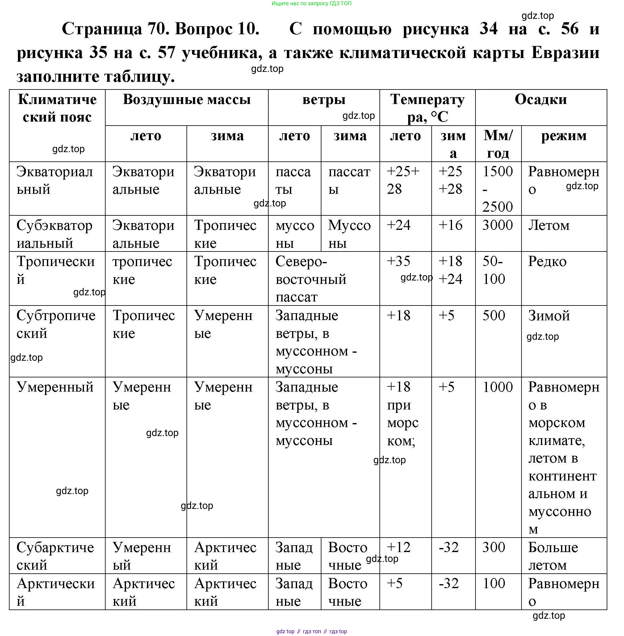 География, 7 класс Мой тренажёр, автор: Николина Вера Викторовна, издательство Просвещение, Москва, 2023, жёлтого цвета, страница 70, номер 10, Решение