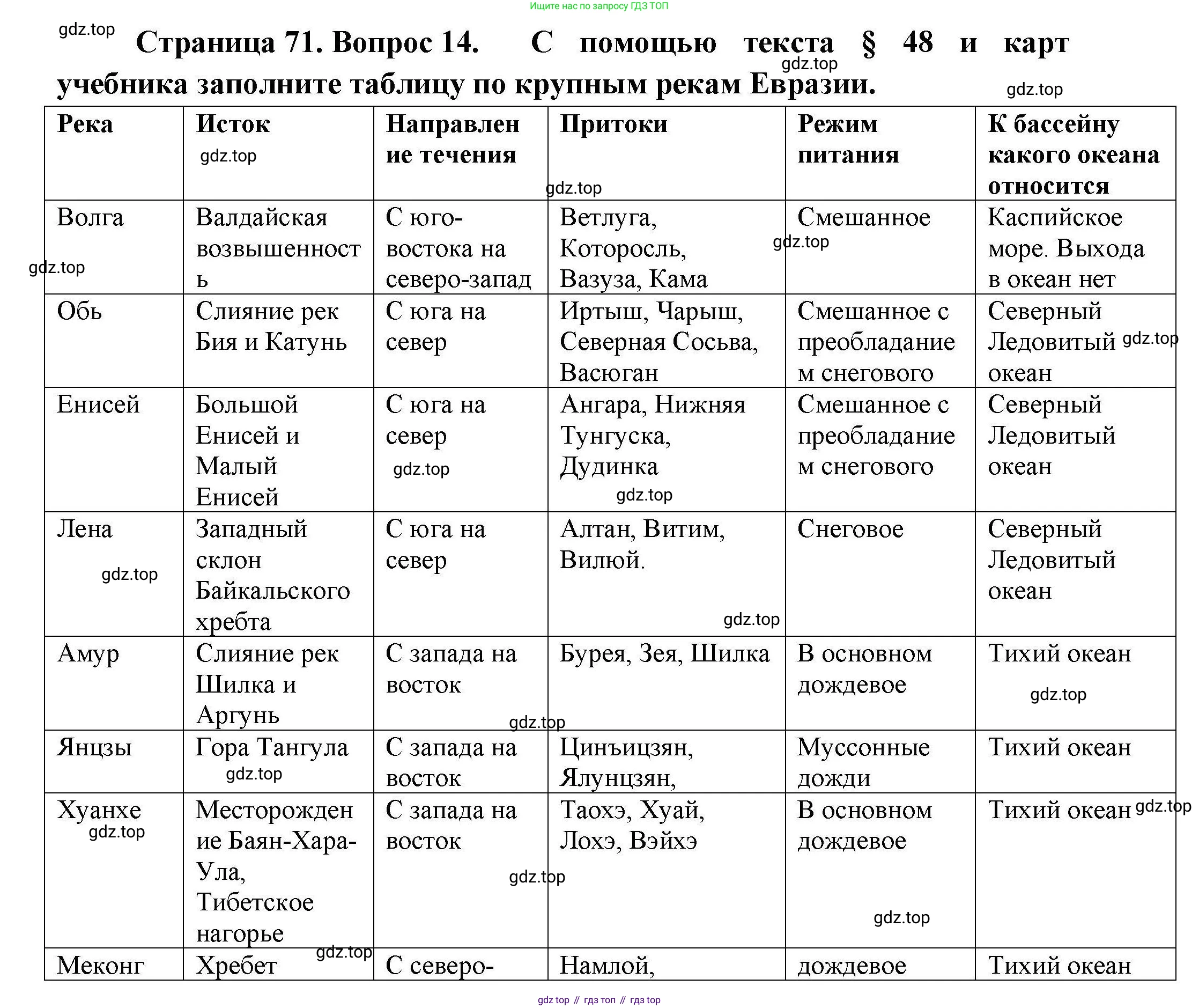 География, 7 класс Мой тренажёр, автор: Николина Вера Викторовна, издательство Просвещение, Москва, 2023, жёлтого цвета, страница 71, номер 14, Решение